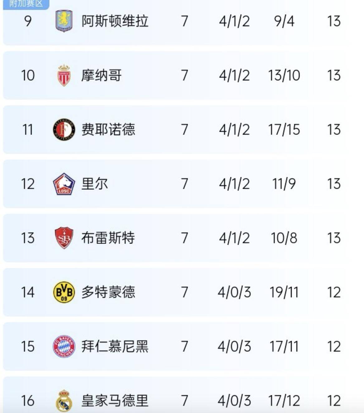 包含马竞客场逆转，继续领跑积分榜的词条