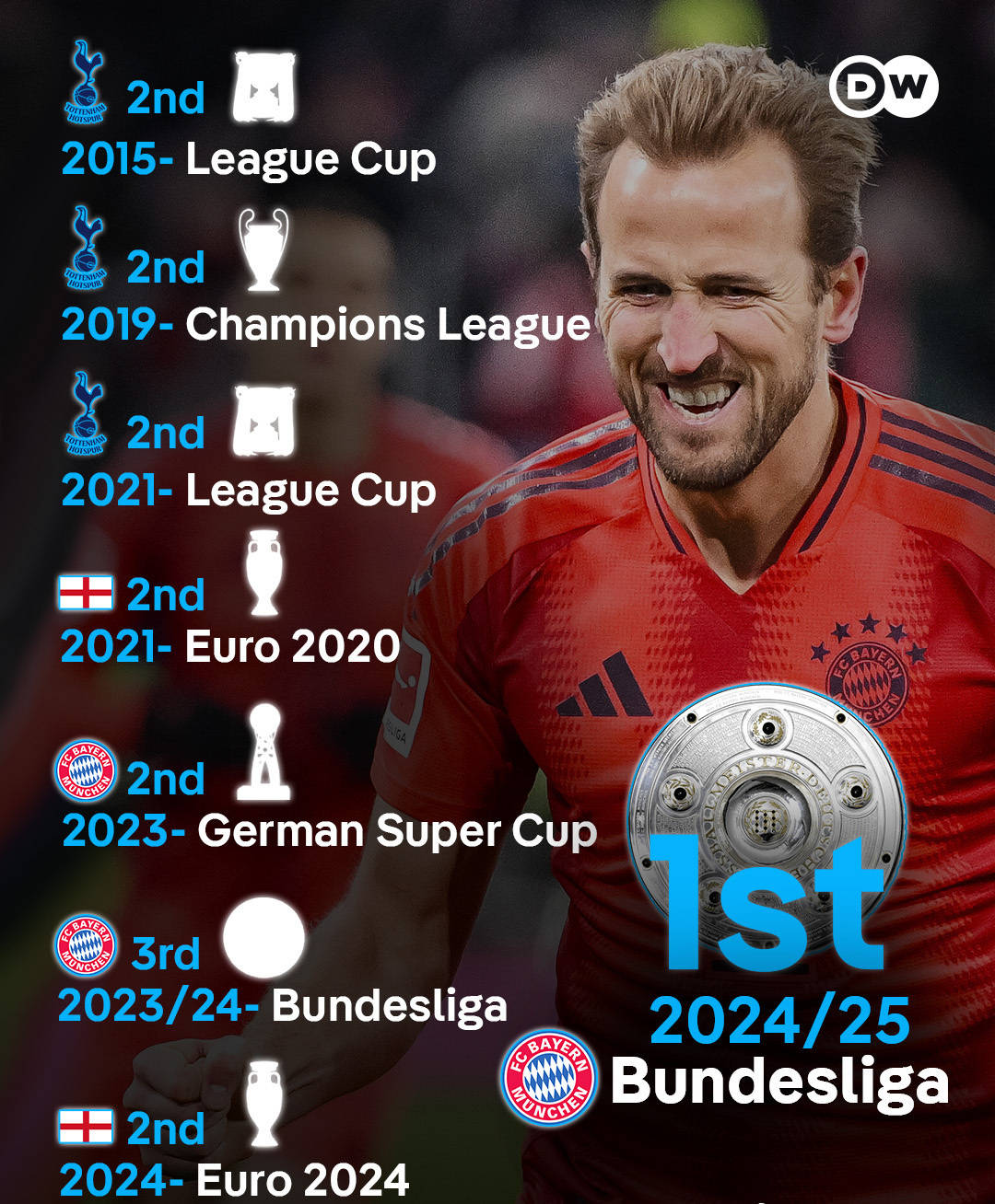 凯恩在德国队比赛中比赛局势复杂，比赛规则变更引发热议！