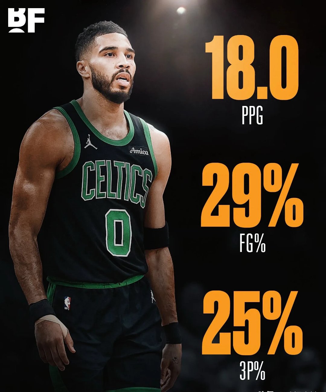 塔图姆新星爆冷表现突出，法国队前途光明！